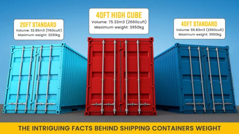 20 ft container dimensions, 40 ft container dimensions, 20 ft vs 40 ft container weight, 20 foot container capacity, 40 foot container capacity, Differences between 20 ft and 40 ft containers, 20 ft container uses, 40 ft container uses, Advantages of a 40 ft container, Pros and cons of 20 ft containers, Comparing 20 ft and 40 ft shipping containers, 20 ft container cost, 40 ft container cost, Common cargo for 20 ft containers, Popular cargo for 40 ft containers, 20 ft container logistics, 40 ft container logistics, International shipping with 20 ft containers, International shipping with 40 ft containers, 20 ft container for sale, 40 ft container for sale, Renting a 20 ft container, Renting a 40 ft container, 20 ft container dimensions in meters, 40 ft container dimensions in meters.